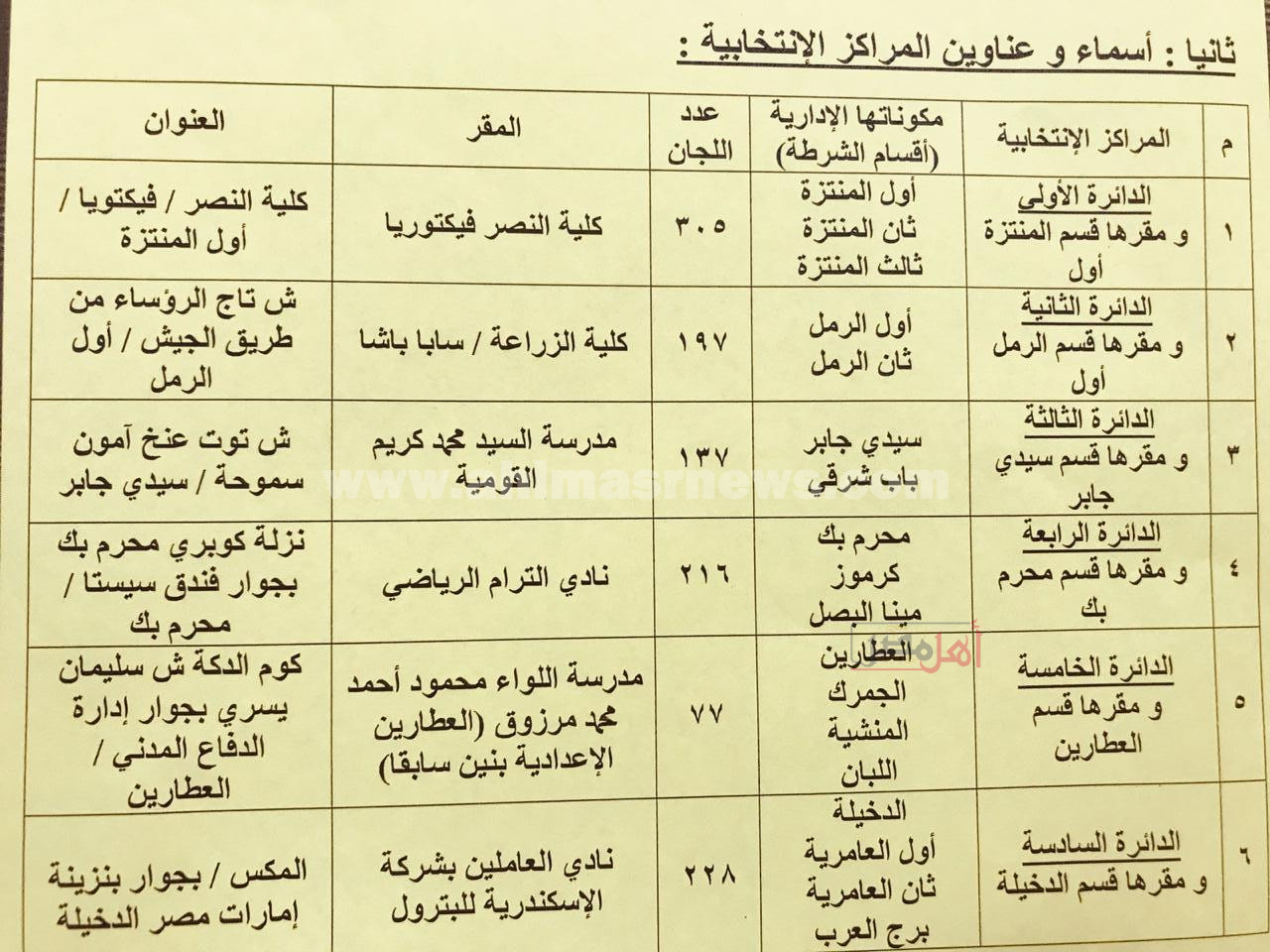 أماكن اللجان العامة لفرز أصوات الناخبين بالإسكندرية