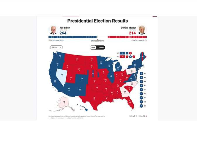 نتائج الانتخابات الأمريكية