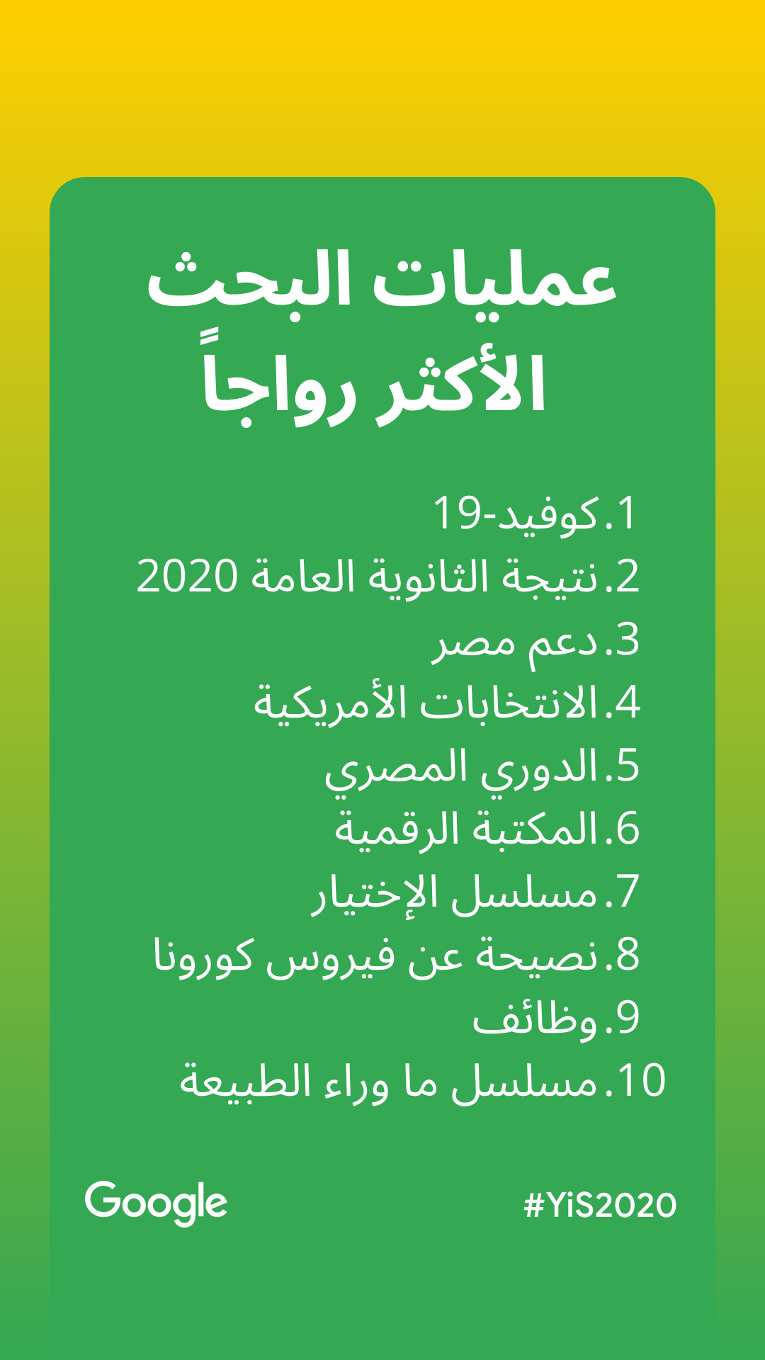 اهتمامات المصريين 2020
