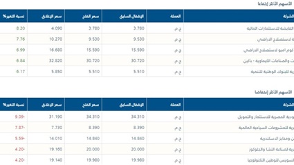 اللون الأخضر يغلب