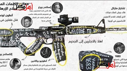 أول صور للأسماء والتواريخ