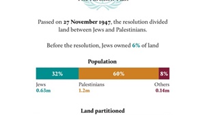 ذكرى النكبة الفلسطينية