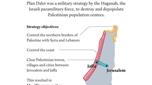 ذكرى النكبة الفلسطينية