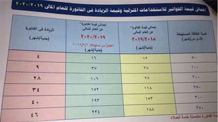 الكهرباء تعلن اسعار