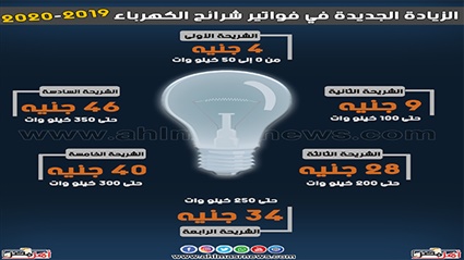 تصل لـ93 جنيهًا..