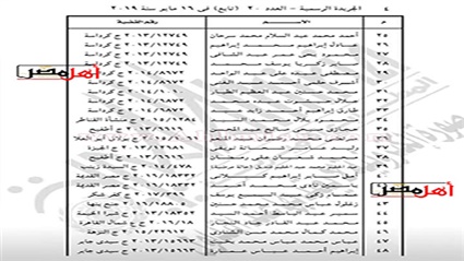 موجه غضب واستغاثة..