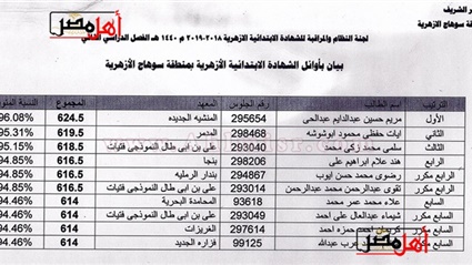 ننشر أوائل الشهادتين
