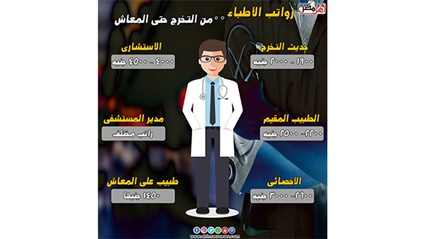 صحة المصريين في خطر..