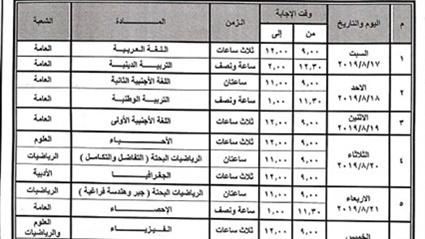 بعد 3 أيام بداية