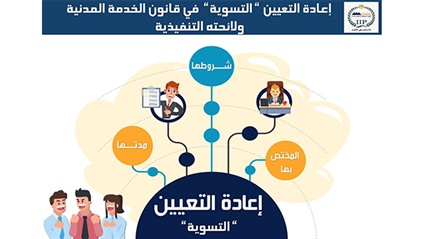 أدق التفاصيل عن ضوابط