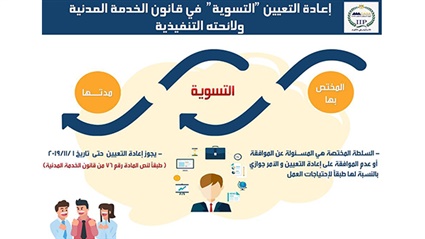 أدق التفاصيل عن ضوابط