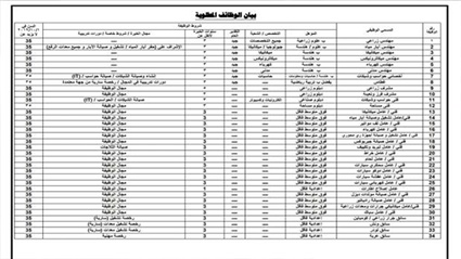 وظائف خالية.. فرص